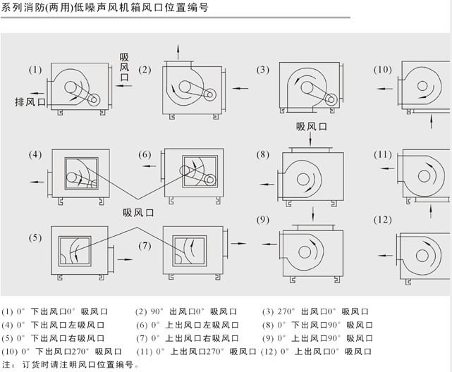 柜式離心風(fēng)機是怎樣的？你需要知道這些內(nèi)容